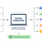 What Does an Online Marketing Agency Actually Do? (And How to Know If You Need One)